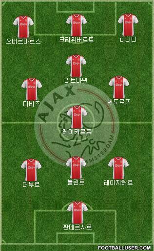 AFC Ajax football formation