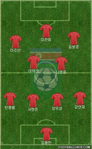 Korea DPR Formation 2023