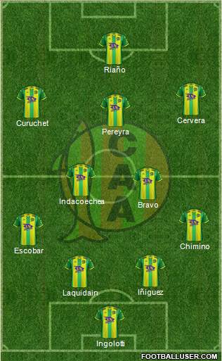 Aldosivi football formation