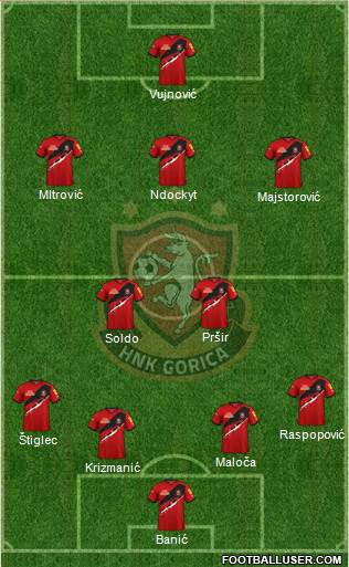 HNK Gorica Formation 2023