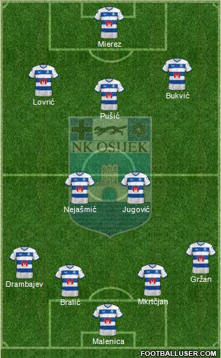 NK Osijek Formation 2023
