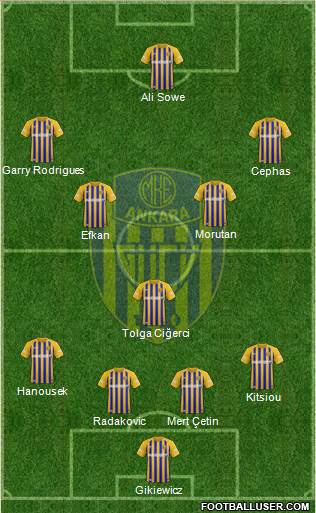 MKE Ankaragücü Formation 2023