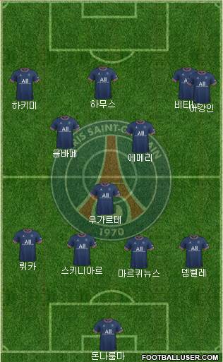 Paris Saint-Germain Formation 2023