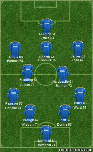 AFC Wimbledon Formation 2023
