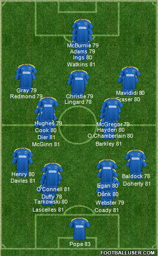 AFC Wimbledon Formation 2023