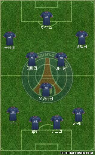 Paris Saint-Germain Formation 2023