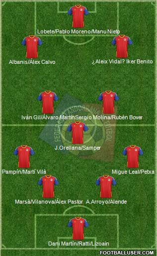 Andorra Formation 2023