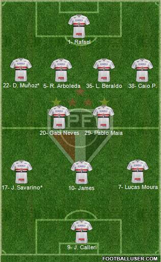 São Paulo FC Formation 2023
