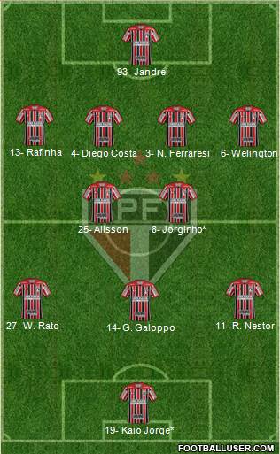 São Paulo FC Formation 2023