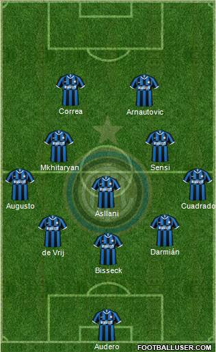 F.C. Internazionale football formation