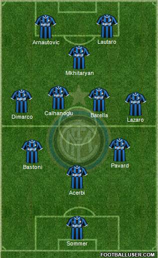 F.C. Internazionale football formation