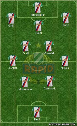 SK Rapid Wien Formation 2023