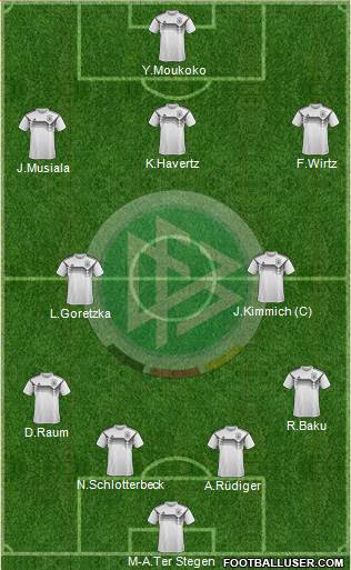Germany Formation 2023