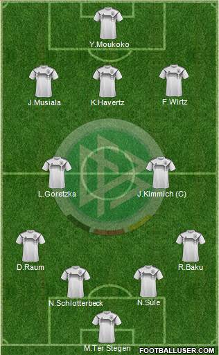 Germany Formation 2023