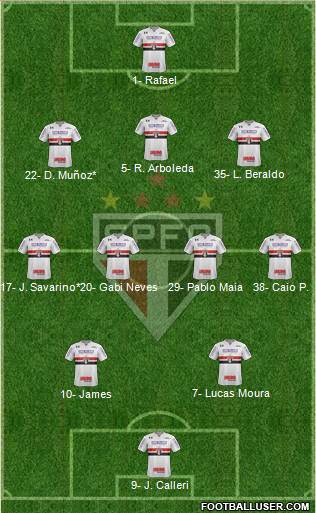 São Paulo FC Formation 2023