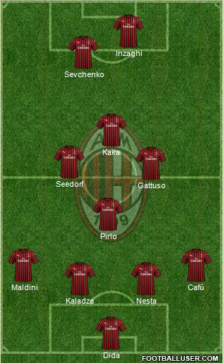 A.C. Milan Formation 2023