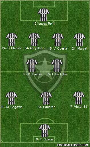 Botafogo FR Formation 2023