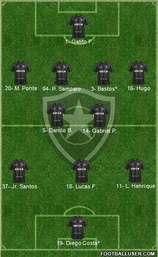 Botafogo FR Formation 2023