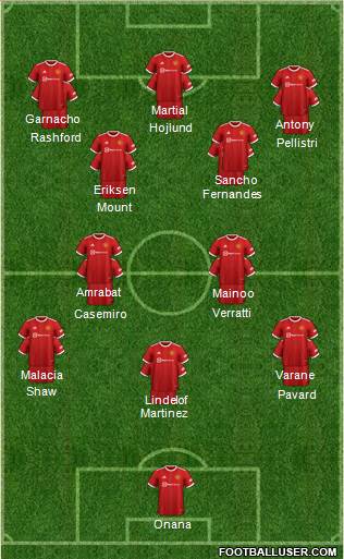Manchester United Formation 2023
