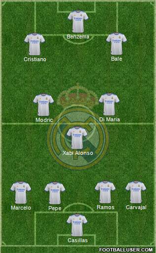 Real Madrid C.F. Formation 2023