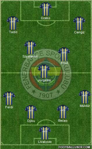 Fenerbahçe SK Formation 2023