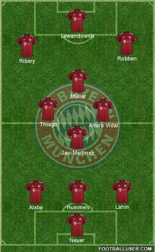FC Bayern München Formation 2023