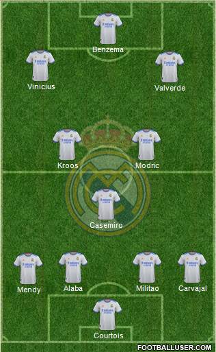 Real Madrid C.F. Formation 2023