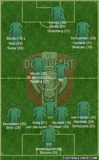 FC Dordrecht Formation 2023