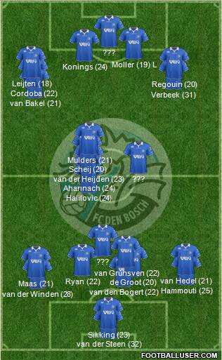 FC Den Bosch Formation 2023