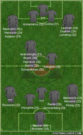Heracles Almelo Formation 2023