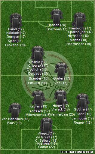 AFC Ajax football formation