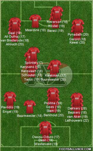 AZ Alkmaar Formation 2023