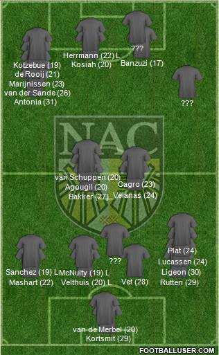 NAC Breda Formation 2023