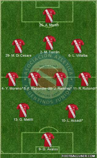 Argentinos Juniors football formation