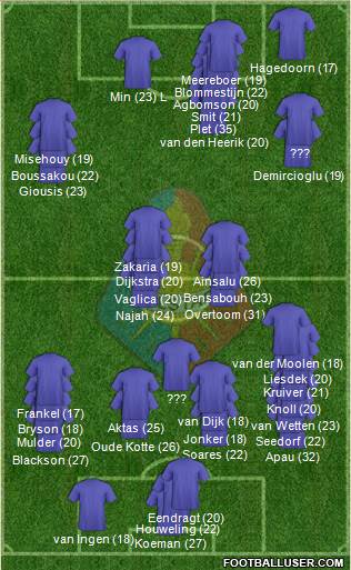 Telstar Formation 2023
