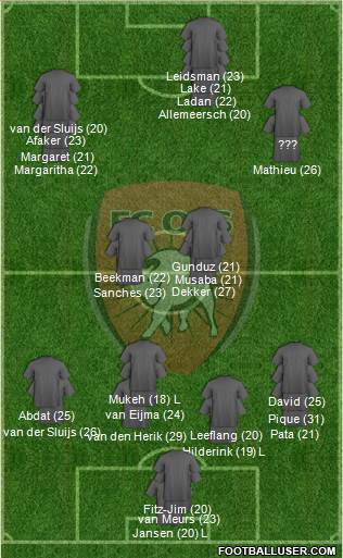 TOP Oss Formation 2023
