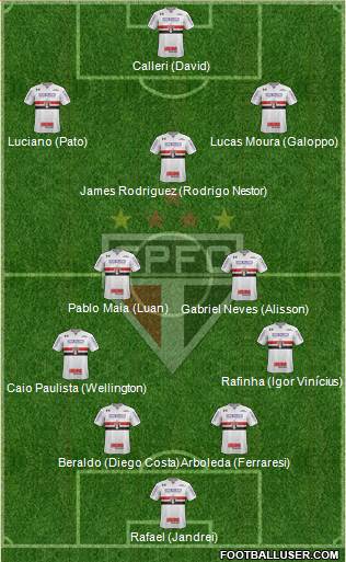 São Paulo FC Formation 2023