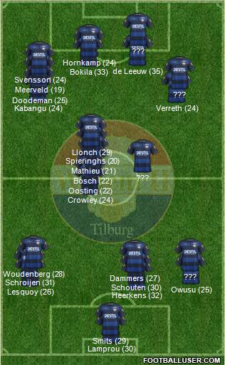 Willem II Formation 2023