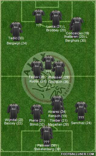 AFC Ajax Formation 2023