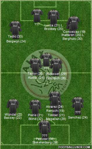 AFC Ajax 3-4-3 football formation