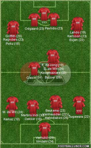 AZ Alkmaar Formation 2023