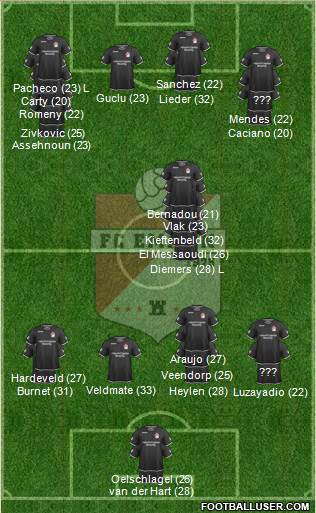 FC Emmen Formation 2023