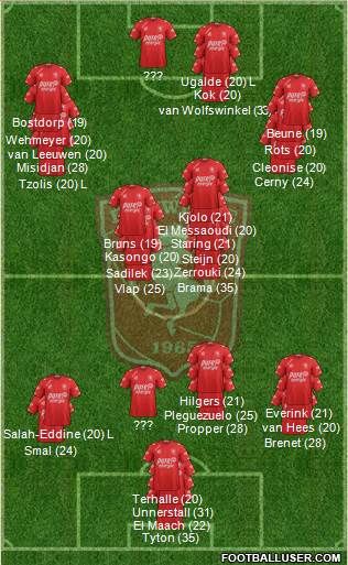 FC Twente 5-4-1 football formation