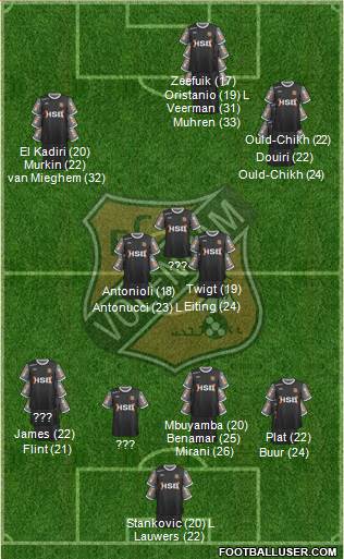 FC Volendam Formation 2023
