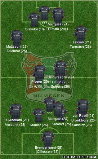 NEC Nijmegen Formation 2023