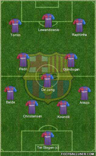 F.C. Barcelona Formation 2023