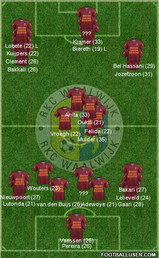 RKC WAALWIJK Formation 2023