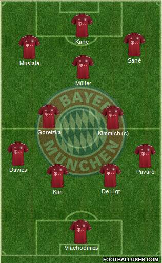 FC Bayern München Formation 2023