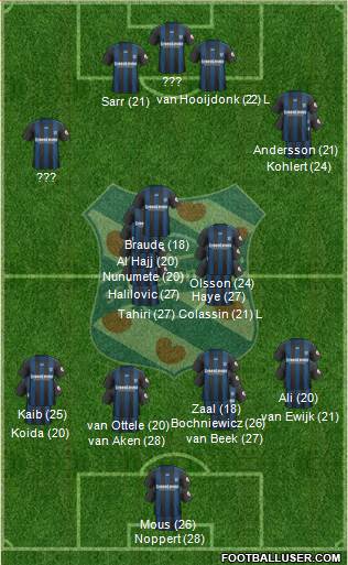 sc Heerenveen Formation 2023