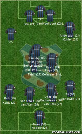 sc Heerenveen football formation